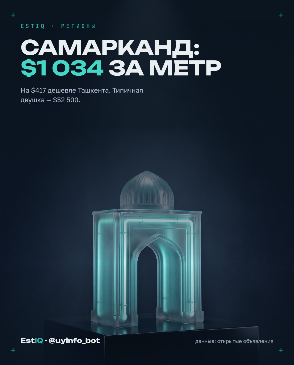 Цены на квартиры в Самарканде в 2026 году: $1 034 за квадратный метр