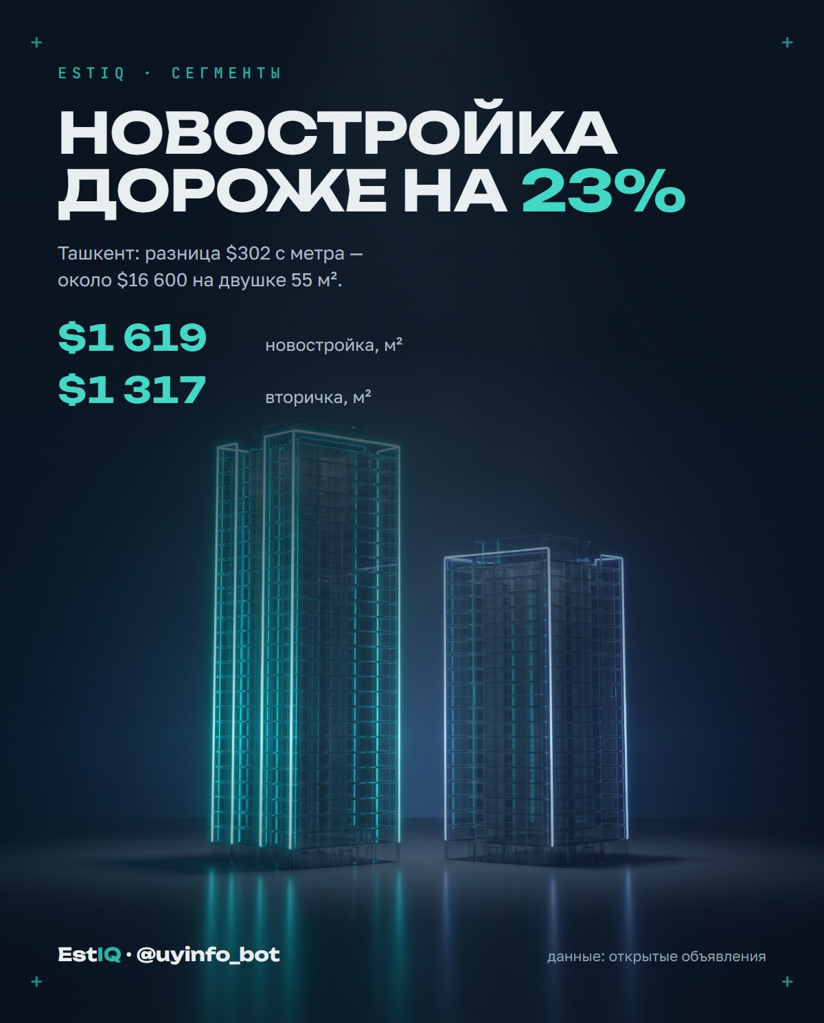 Новостройка или вторичка в Ташкенте: разница в цене — 23%